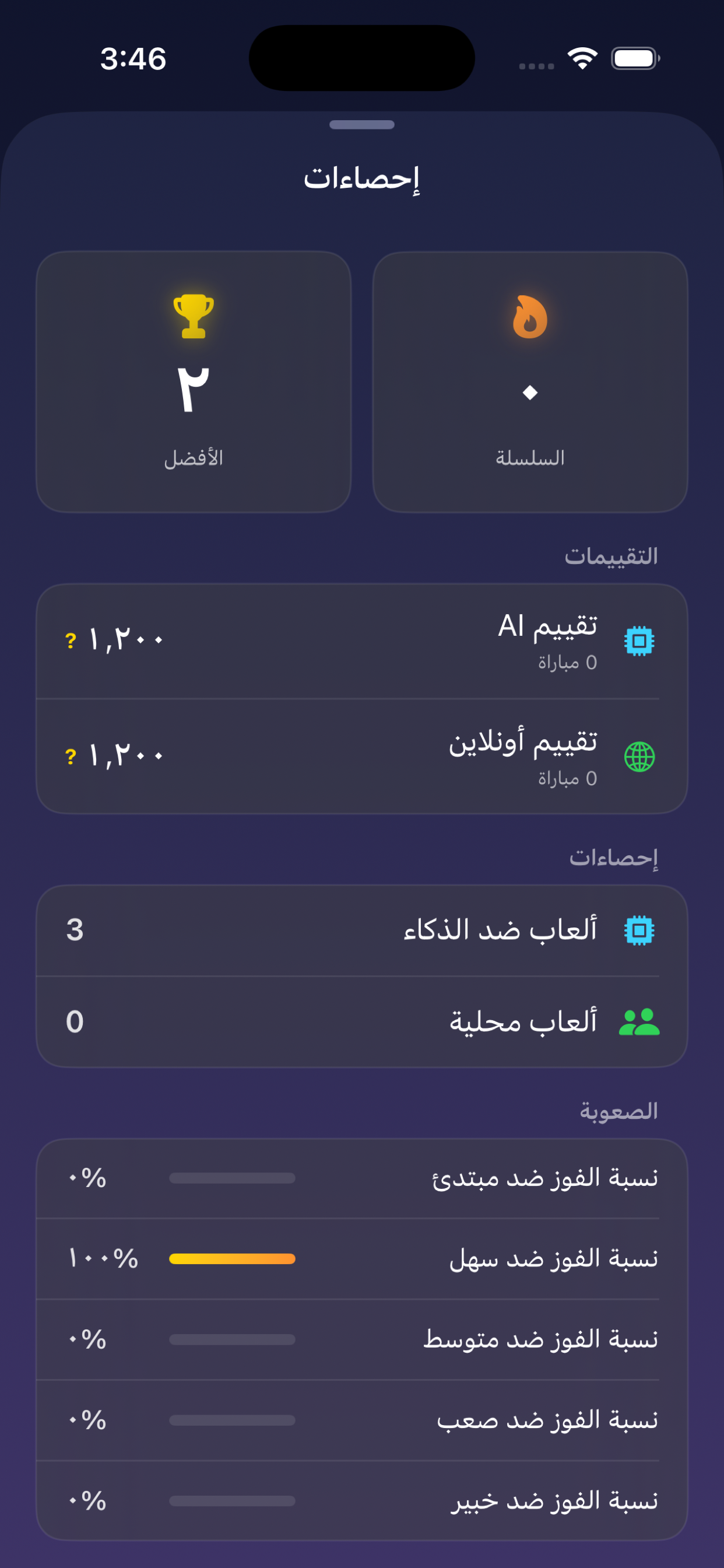 أم تسع