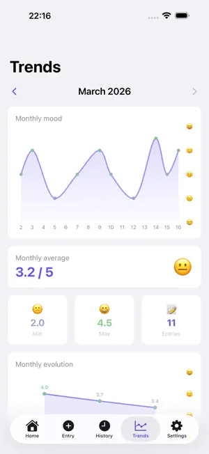 MoodCare screenshot 2