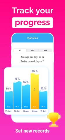 Drink water tracker Reminder Screenshot 4 of 7