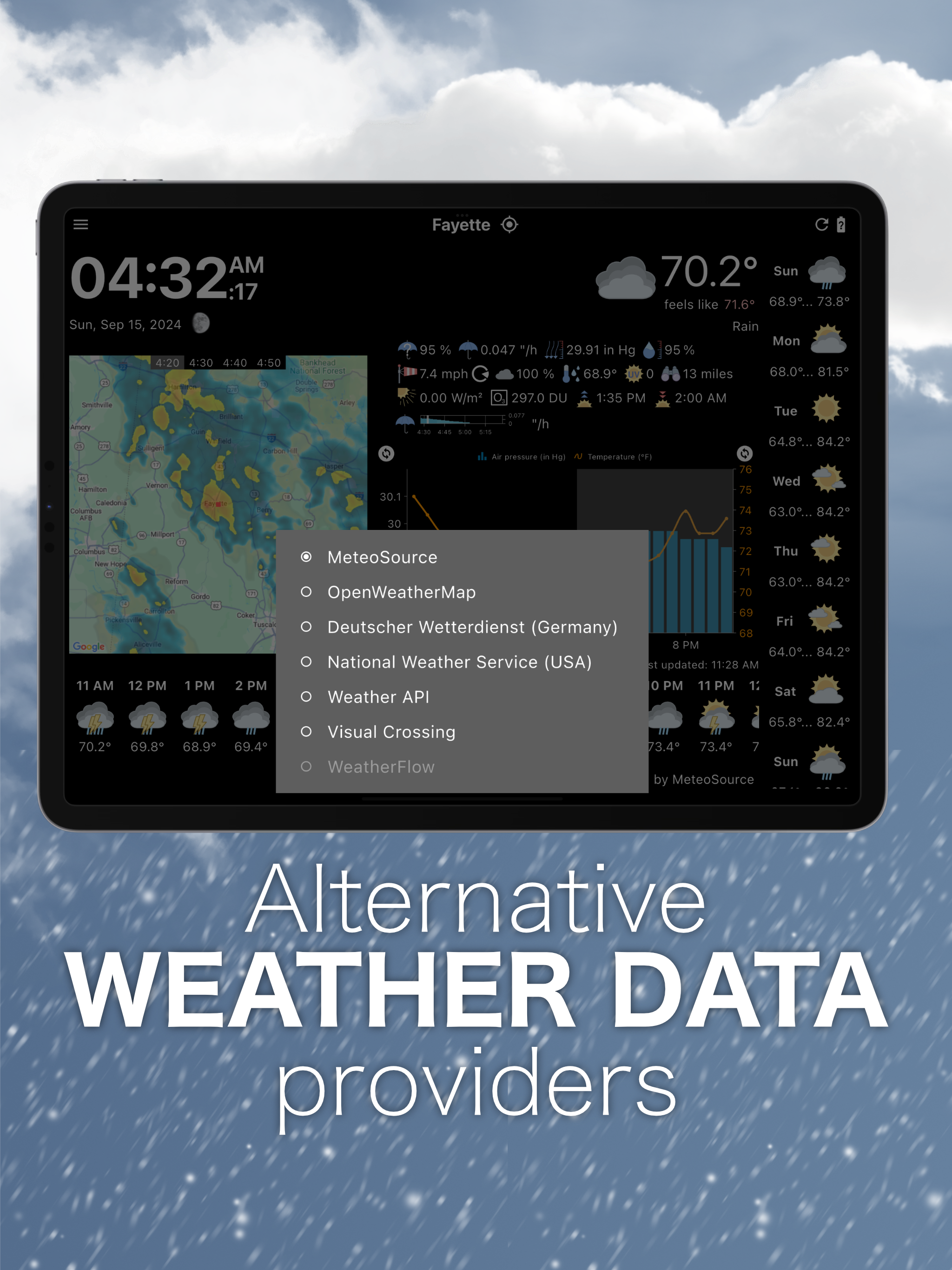 WhatWeather Weather Station