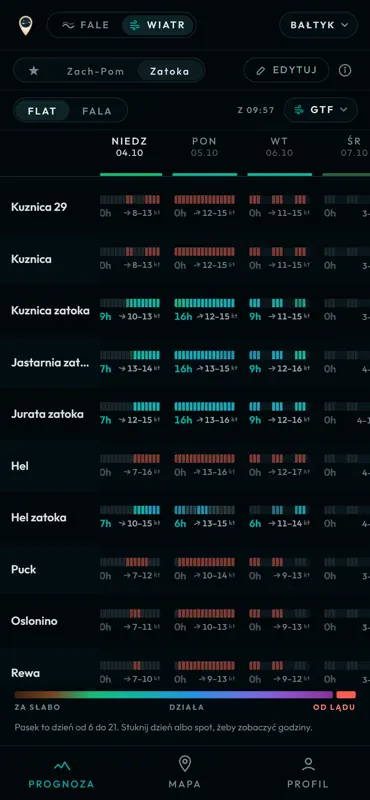 Gdzie te fale: surf i kite screenshot 8 of 10