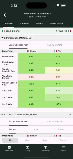 TennisStats - Data & Stats screenshot 4