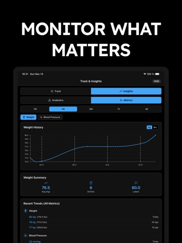 Anabolic Steroid & TRT Tracker iPad screenshot