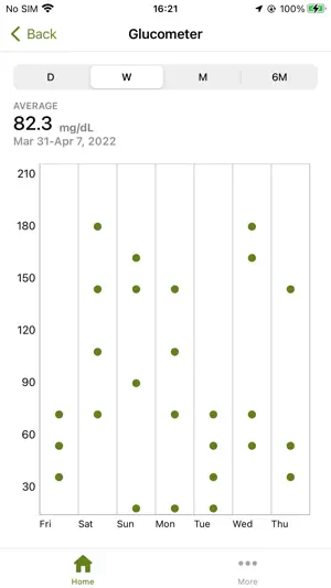 SafeBeing User screenshot 3
