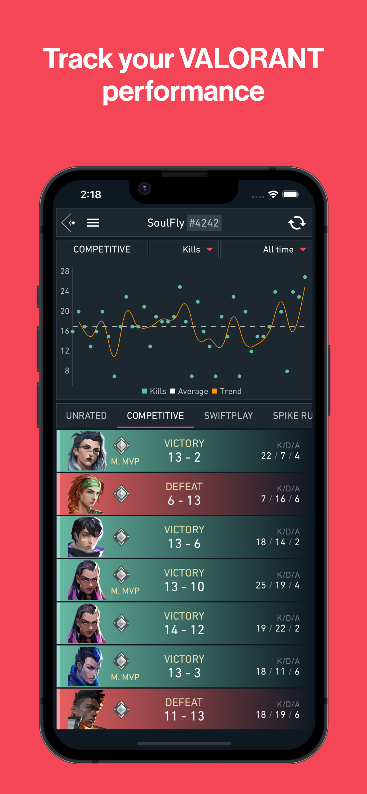 Spike Stats - Valorant Tracker