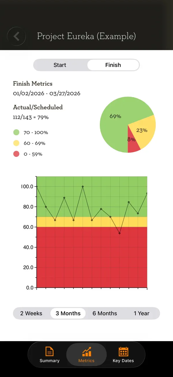 Screenshot #2 pour Status Mobile