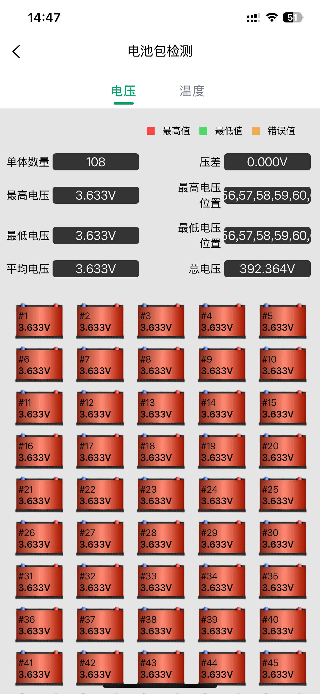 EV车保姆