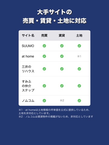 坪レンズ iPad screenshot
