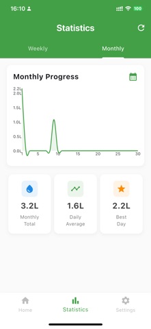 Daily Water & Tracker screenshot