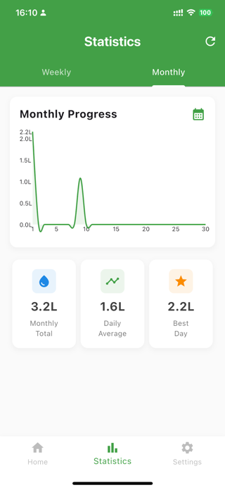 Daily Water & Tracker Screenshot 6 of 7
