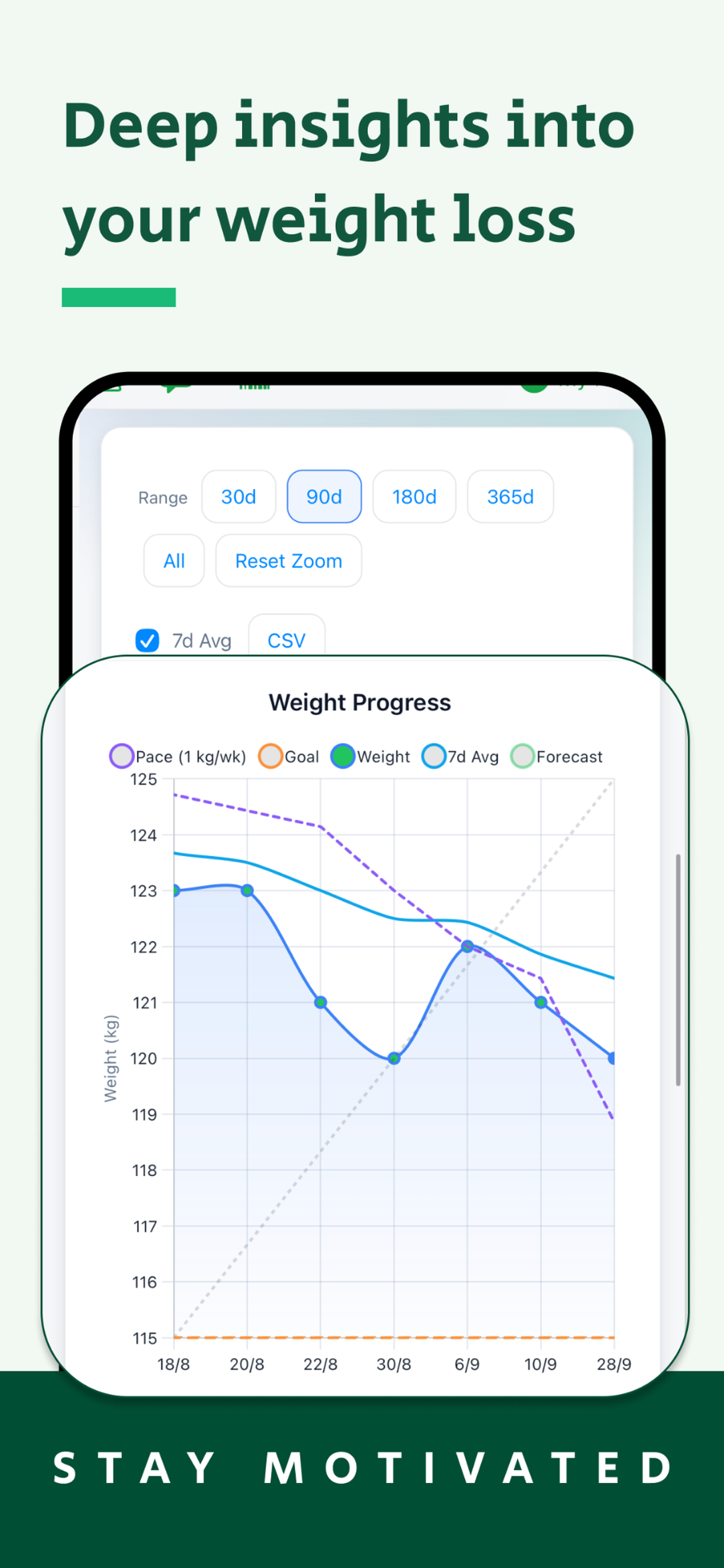 MacroHero: Calorie & Macro screenshot 4