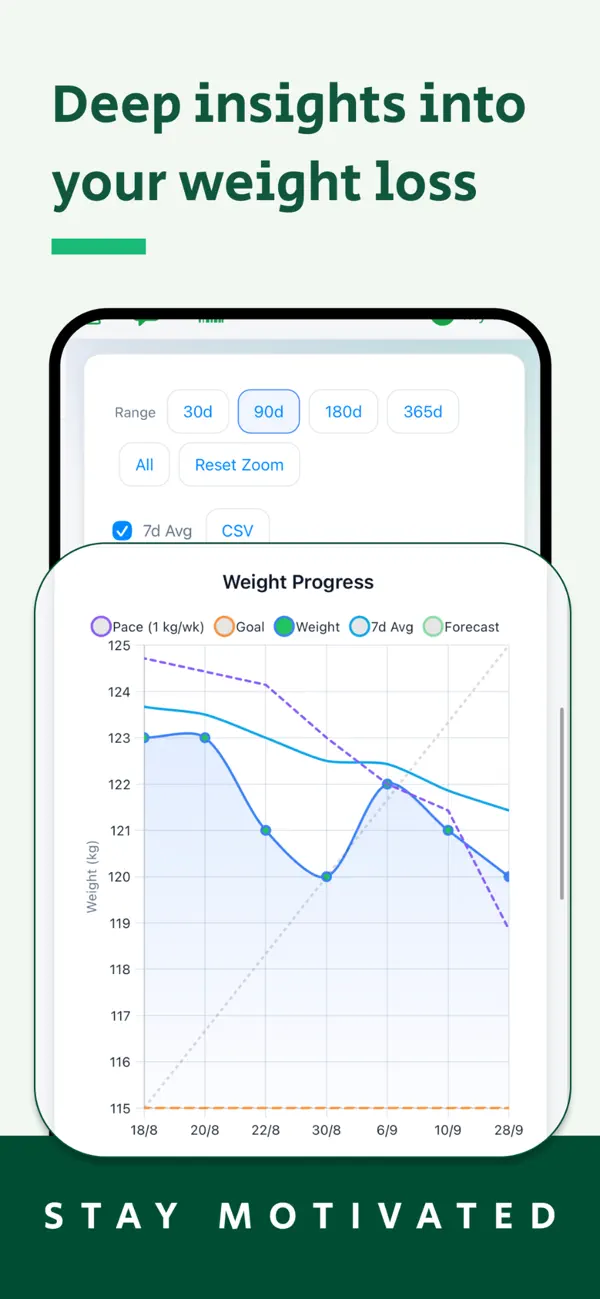 Screenshot #3 pour MacroHero: Calorie & Macro