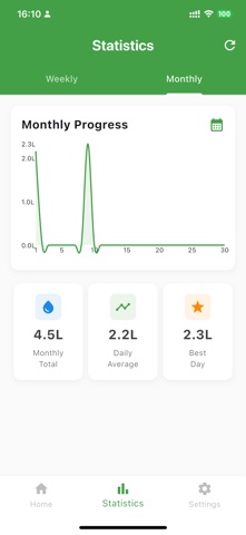 Daily Water & Tracker screenshot
