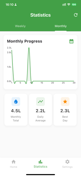 Daily Water & Tracker Screenshot 5 of 7