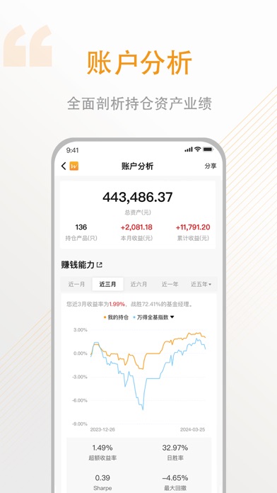 万得基金