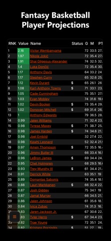 Fanscout - fantasy basketball screenshot