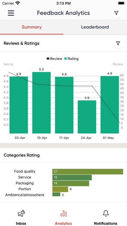 Momos Business Manager