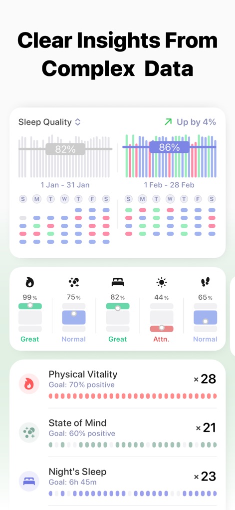 AMood: AI Mood Monitor - ユーザーは、睡眠の質の月間トレンドグラフで改善状況を把握し、「Physical Vitality」の目標達成度を示すドット表示で身体の状態を視覚的に確認できます。