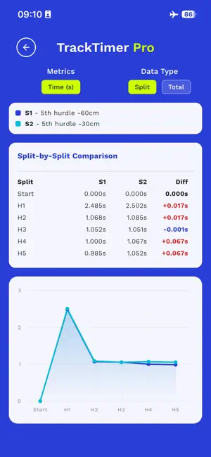 TrackTimer screenshot 4
