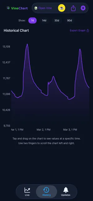 VineChart screenshot 3