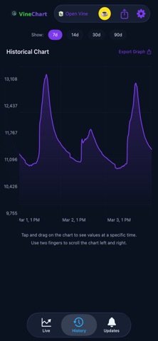 VineChart Screenshot 3 of 10
