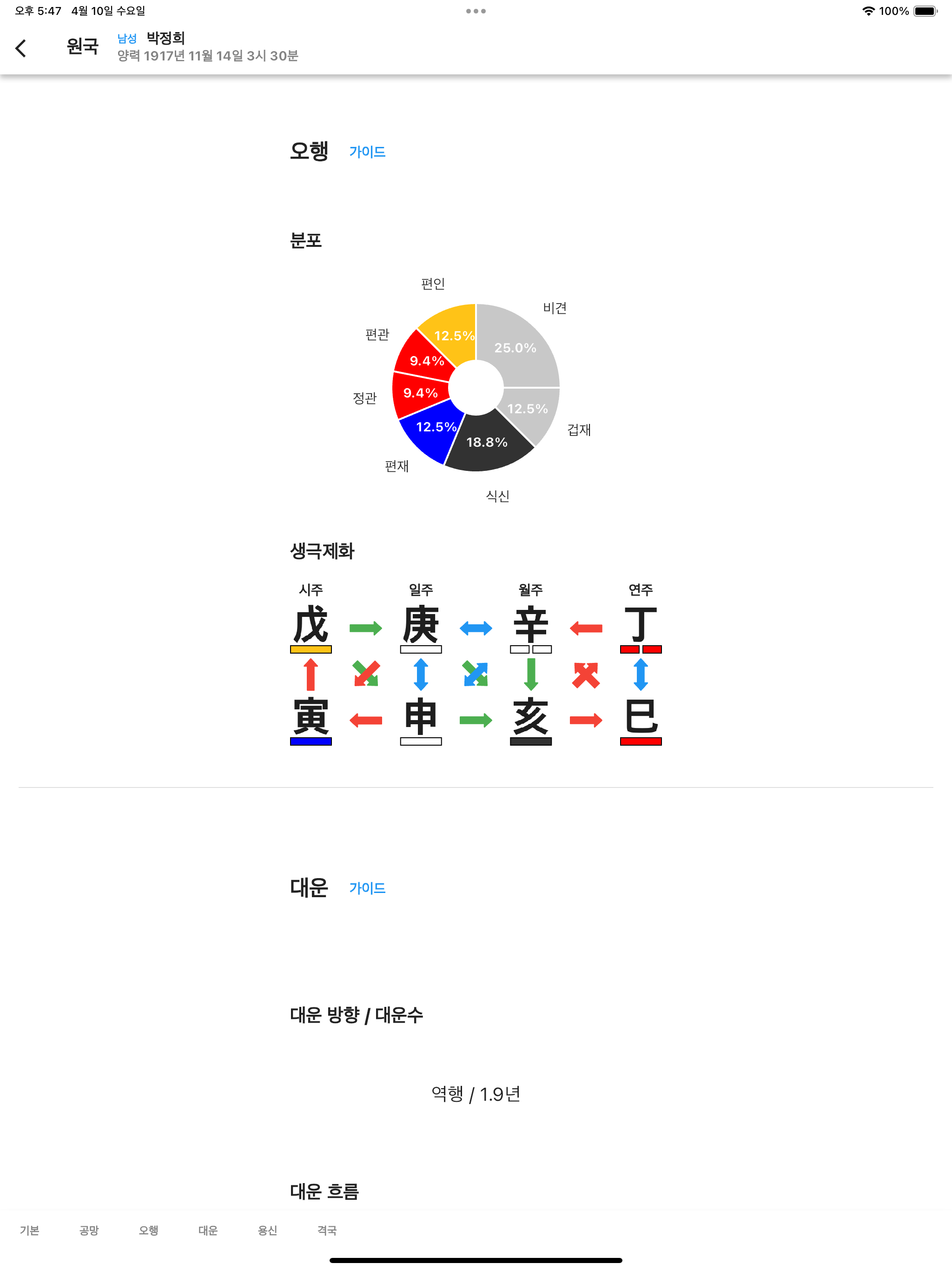 정해 만세력