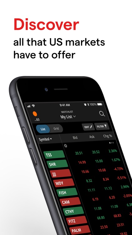 IG US Options and Futures