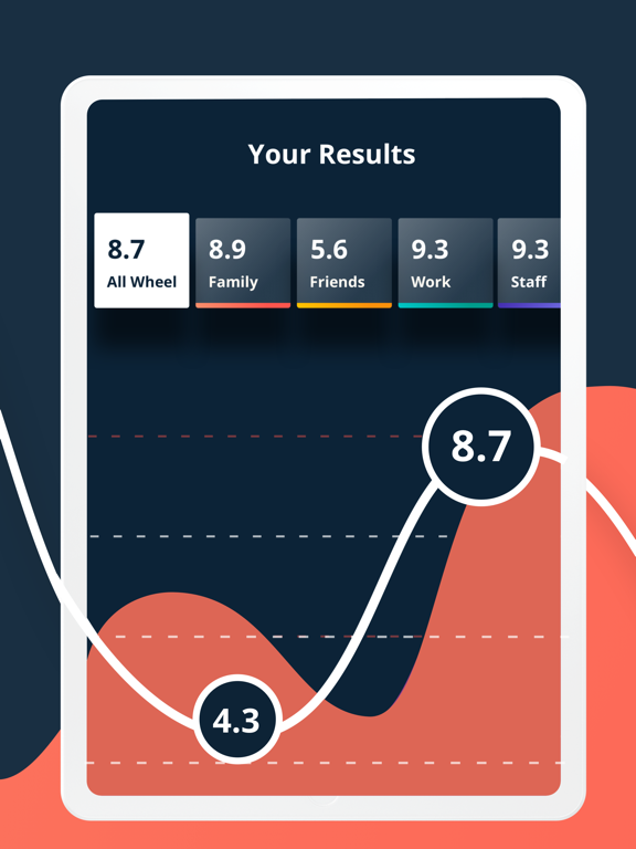 iyarn iPad screenshot 2 - Lifestyle app
