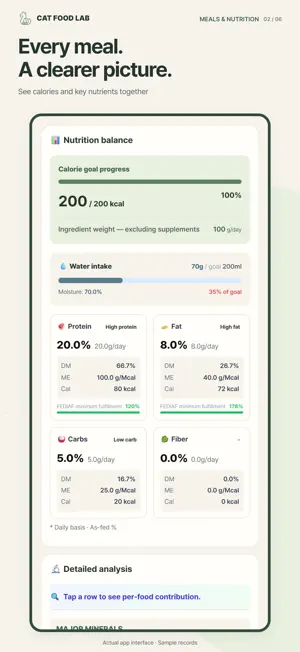 CatLab: AI Cat Health Insights screenshot 2