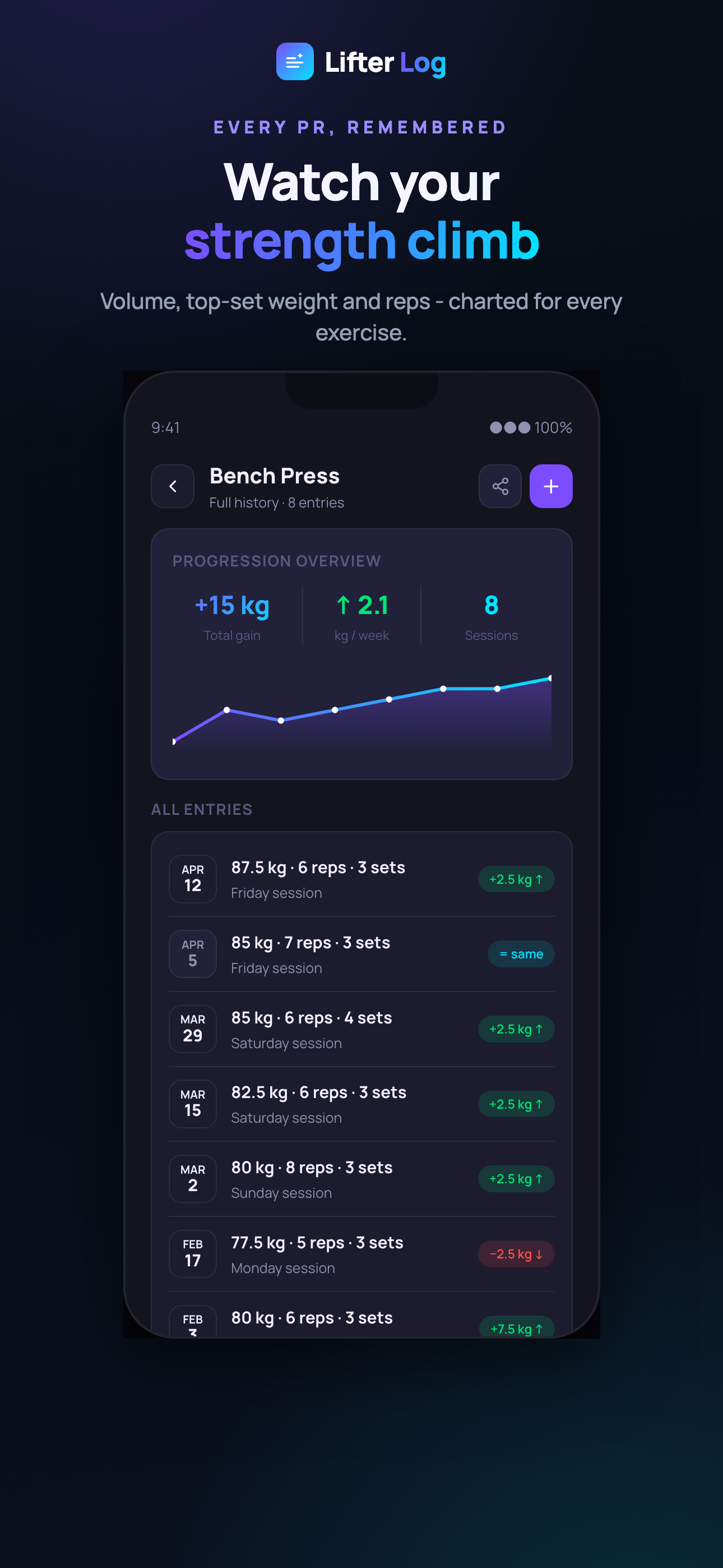 Lifter Log – Workout Tracker screenshot 4