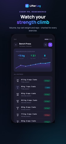Lifter Log – Workout Tracker iPhone screenshot
