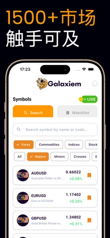 AI外汇信号 - Galaxiem screenshot