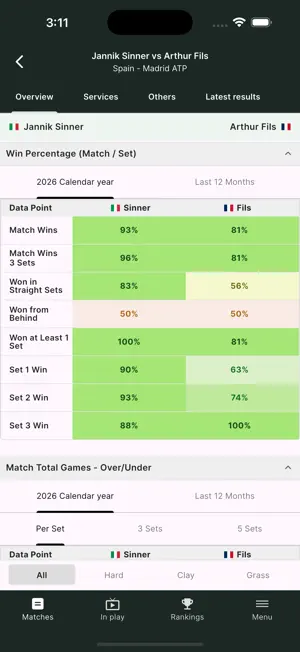 TennisStats - Data & Stats screenshot 3