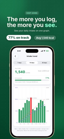TabeMemo: Calorie Tracker iPhone screenshot