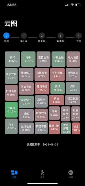 Chinese Stock Market Glance screenshot 1