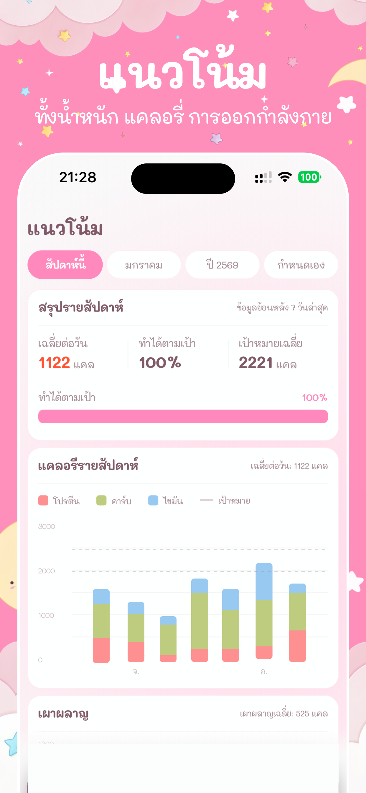 นับแคลอรี่ น่ารัก - Mali มะลิ
