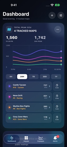 Island Pulse: Creator Stats Screenshot 1 of 6
