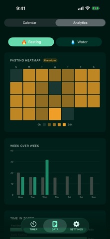 Steadfast: Fasting Tracker Screenshot 1 of 7
