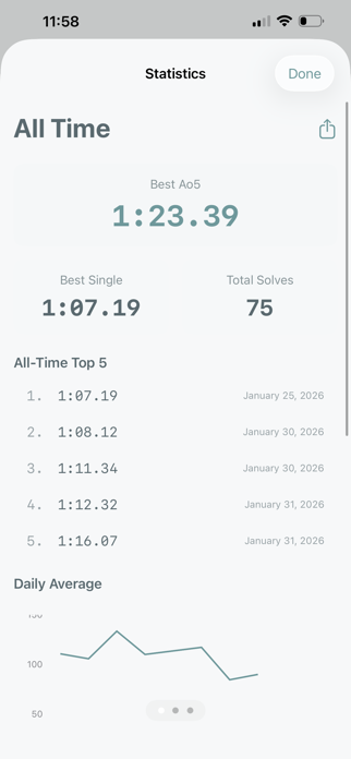 Cuber Timer Pro Screenshot 4 of 8