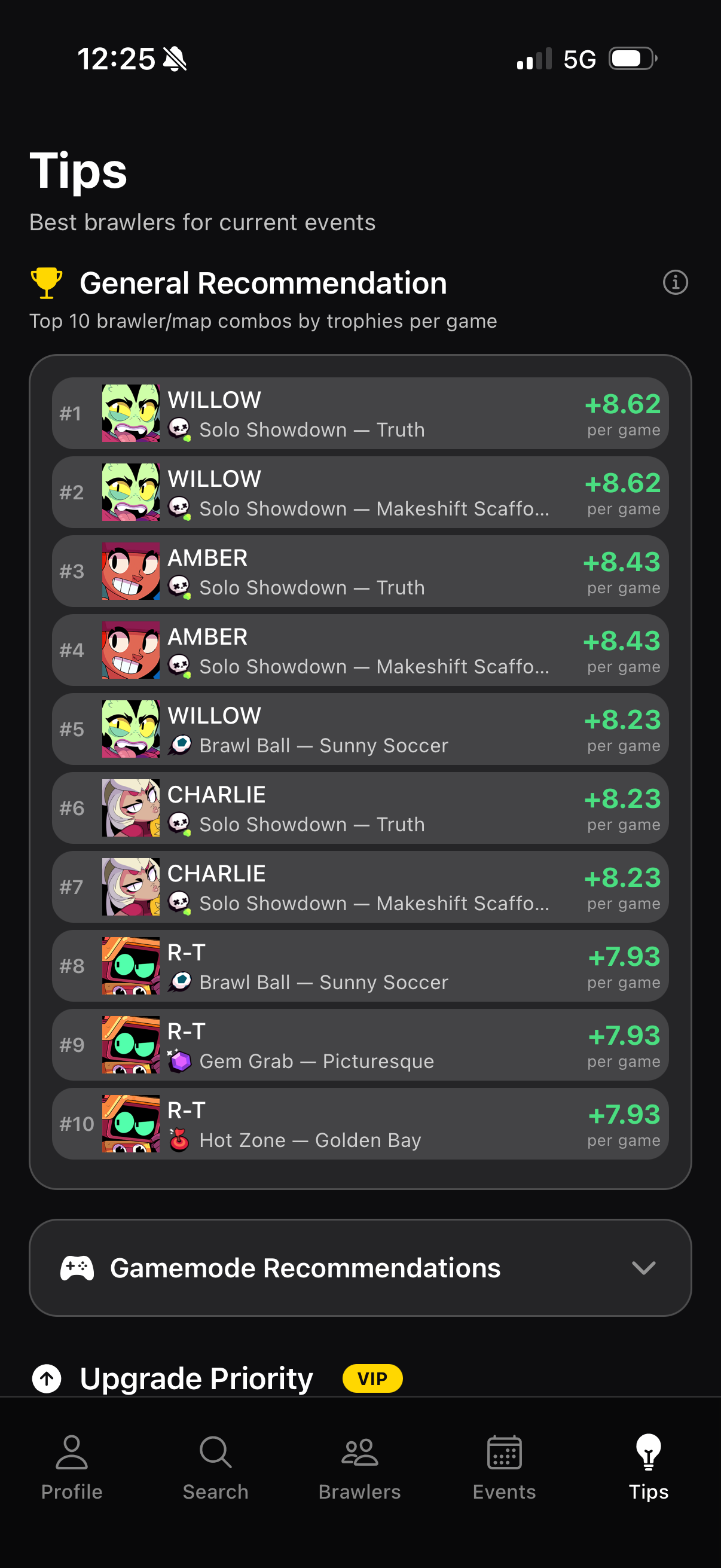 Brawl Intelligence