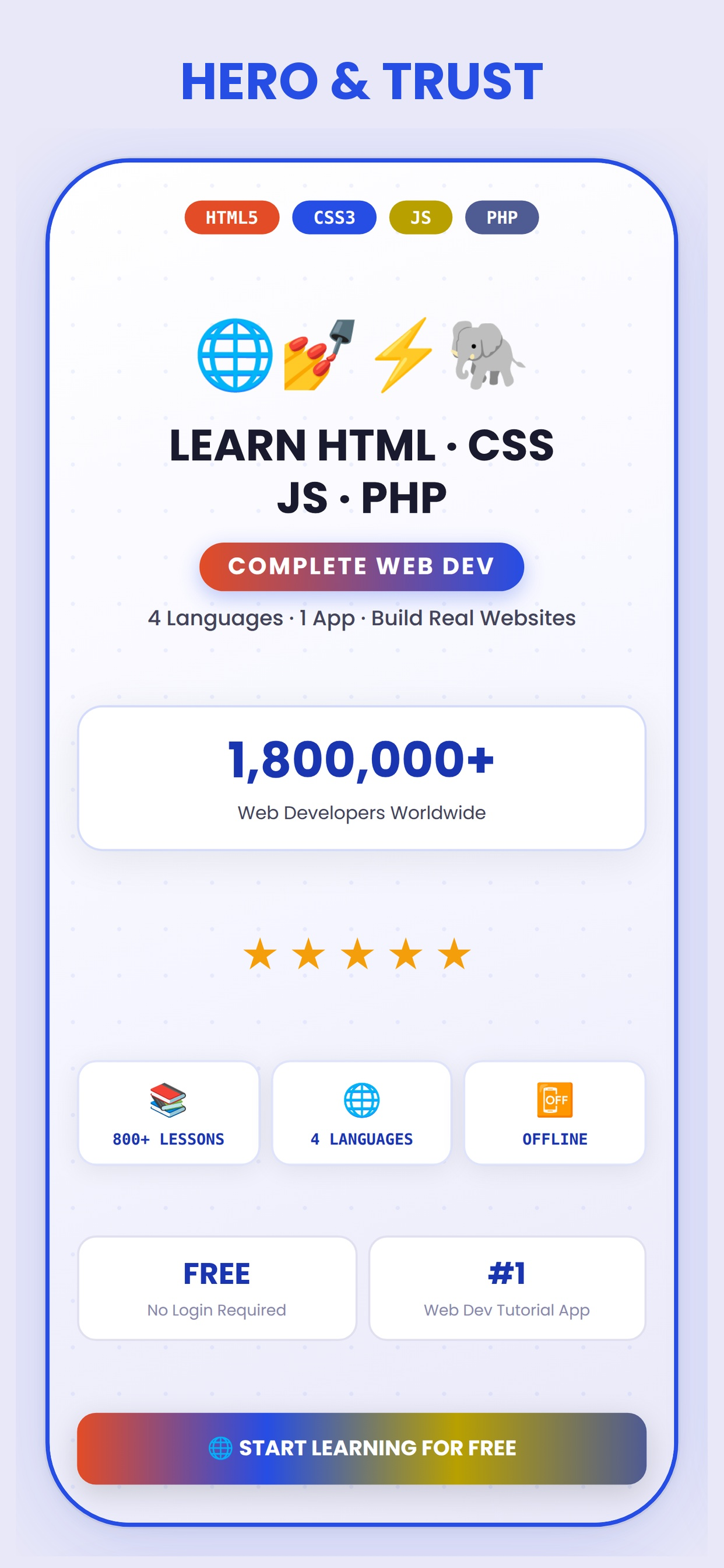 Learn Js, Php, Html, Css