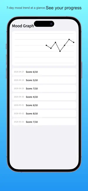 May Reset – 14-Day CBT Reset screenshot 2