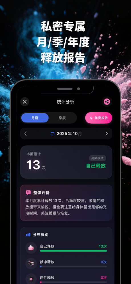 破事儿- 男性私密健康日历 screenshot 3