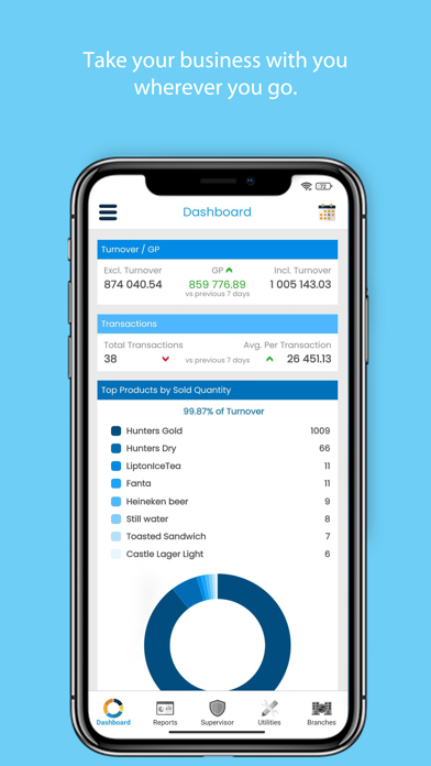 Screenshot #1 pour Odyssey Dashboard