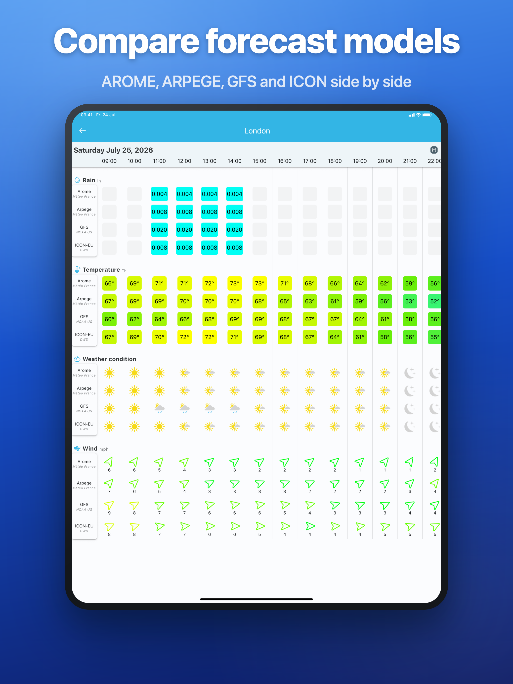 SmartMixin Weather Station screenshot 11