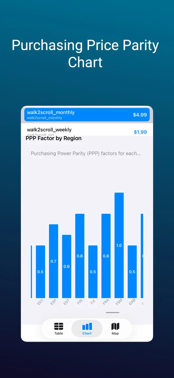 #6. PriceEqualizer:Localize Prices (iOS) Ved: MaaDoTaa
