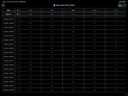 Gain Stat screenshot 13