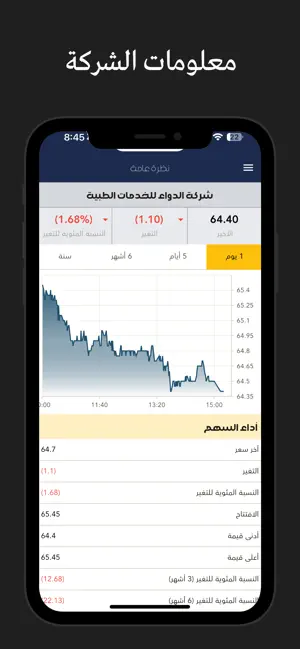 Al Dawaa IR screenshot 3