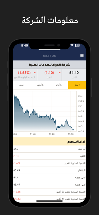 Al Dawaa IR Screenshot 3 of 4