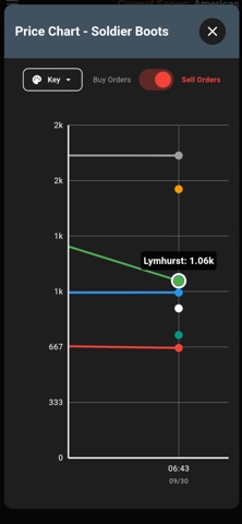 ILLBEON Economy screenshot